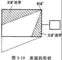 搖床設備的分類、選礦優缺點、影響工作的因素 搖床設備的分類、選礦優缺點、影響工作的因素