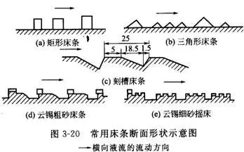 搖床設備的分類、選礦優缺點、影響工作的因素 搖床設備的分類、選礦優缺點、影響工作的因素