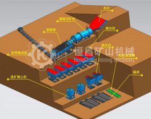 沙金選礦設備一套包括哪些?