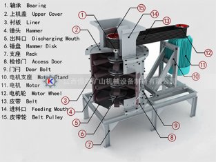 「礦山機械 」操作1500型立式制砂機需要注意哪些