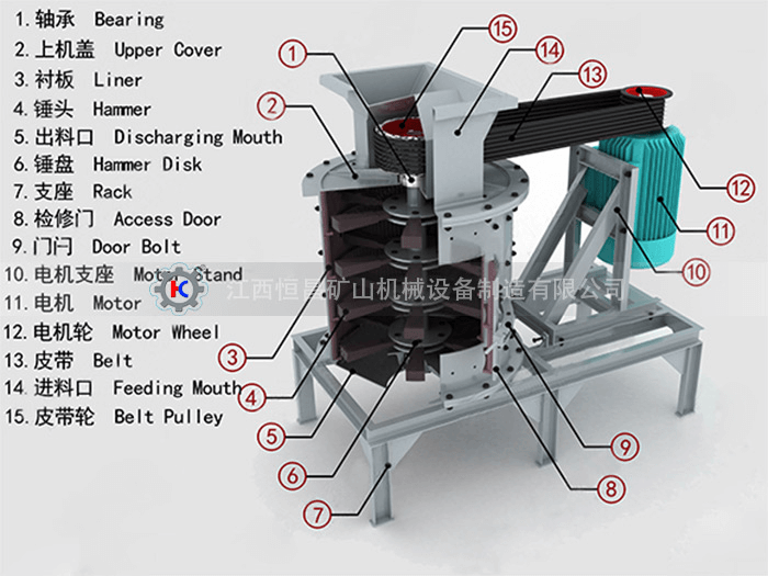 立式制砂機結(jié)構圖